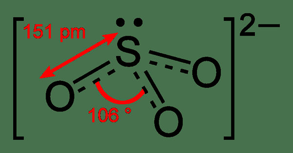 Quelle est la différence entre le sulfite et le trioxyde de soufre