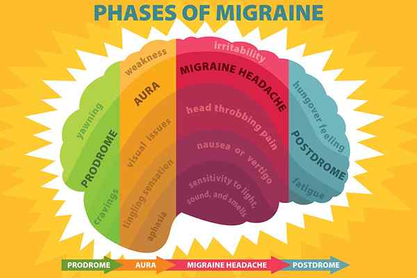 ¿Cuál es la diferencia entre el dolor de cabeza de tensión y la migraña?