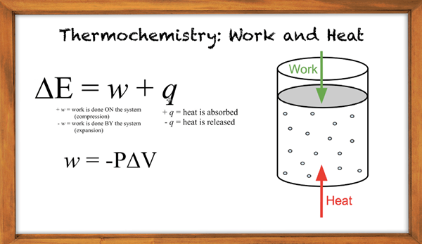 Was ist der Unterschied zwischen thermochemischer Gleichung und chemischer Gleichung
