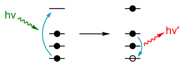 Apakah perbezaan antara difraksi sinar-X dan pendarfluor sinar-X