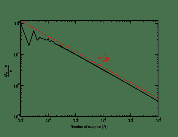 Diferencia entre el error absoluto y el error relativo