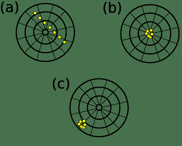 Différence entre la précision et la précision en chimie