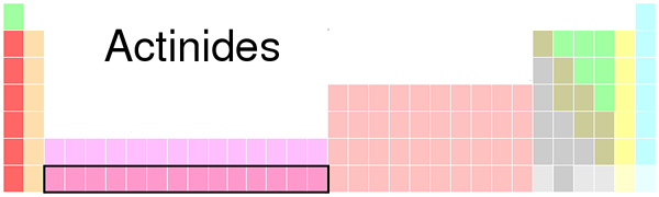 Différence entre les actinides et les lanthanides