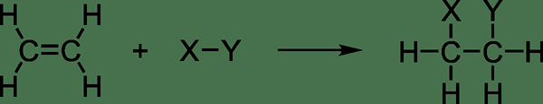 Unterschied zwischen Addition und Substitutionsreaktion