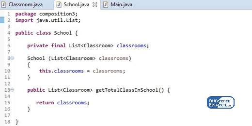 Différence entre l'agrégation et la composition en Java