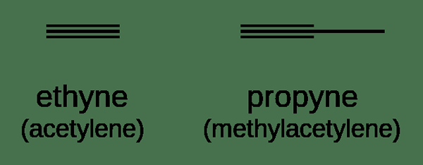 Perbezaan antara alkena dan alkynes