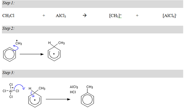 Unterschied zwischen Alkylierung und Acylierung