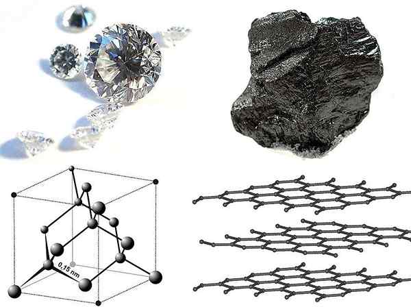 Différence entre l'allotrope et l'isomère