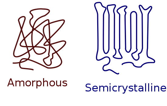 Unterschied zwischen amorphen und kristallinen Polymeren