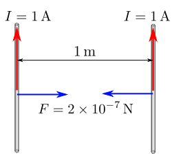 Perbedaan antara Ampere dan Coulomb