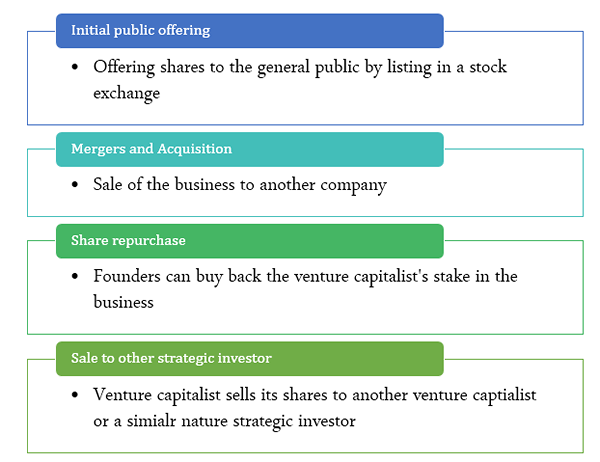 Différence entre les investisseurs providentiels et les capital-risqueurs