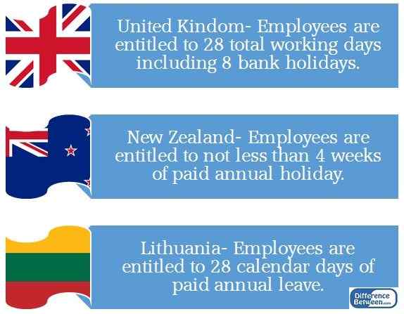 Perbezaan antara cuti tahunan dan gaji percutian