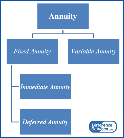 Unterschied zwischen Annuität und IRA