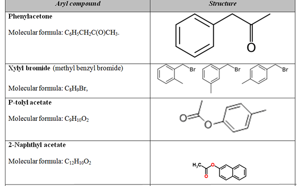 Unterschied zwischen Aryl und Phenyl