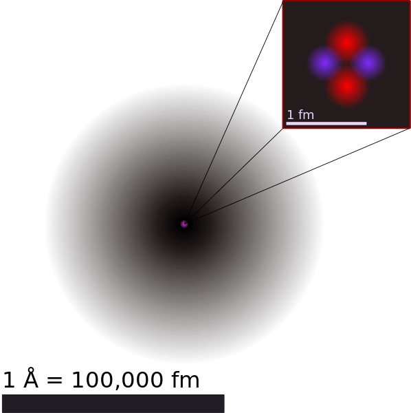 Perbezaan antara atom dan kompaun