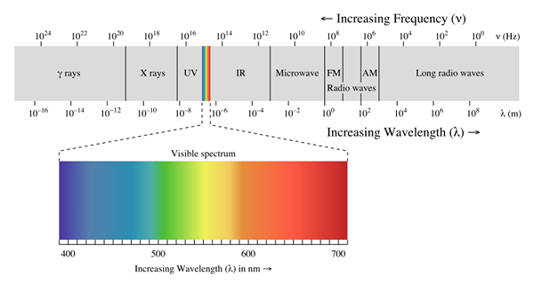 Diferencia entre la espectroscopía atómica y la espectroscopía molecular