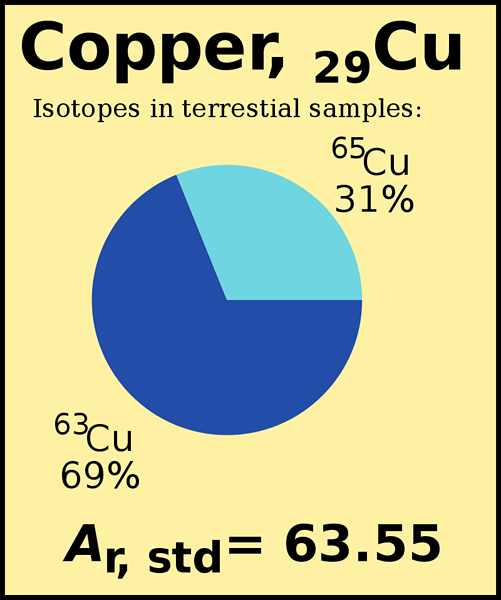 Diferencia entre el peso atómico y el número de masa