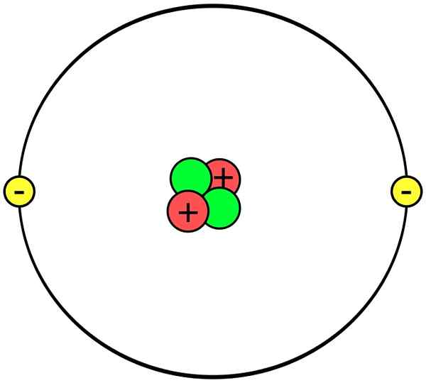 Différence entre les atomes et les éléments