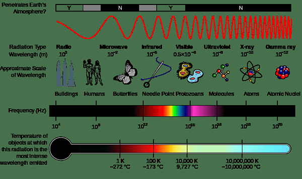 Diferencia entre ancho de banda y espectro