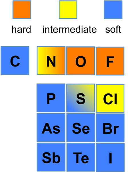 Perbezaan antara asas dan nukleofil