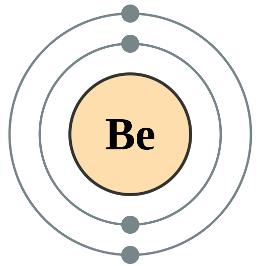 Unterschied zwischen Beryllium und Aluminium