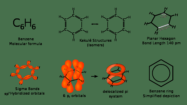 Différence entre la borazine et le benzène