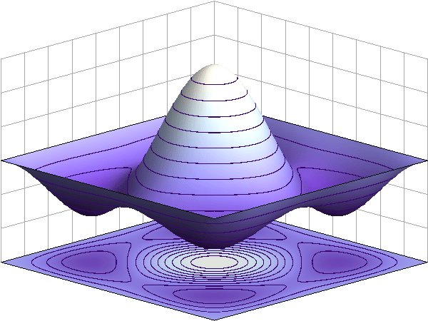 Différence entre les bosons et les fermions