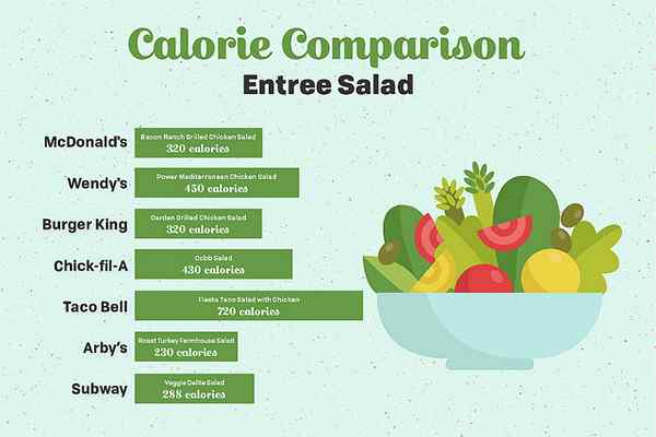 Différence entre les calories et les kilojoules