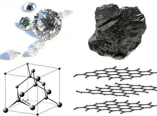 Différence entre le carbone et le diamant