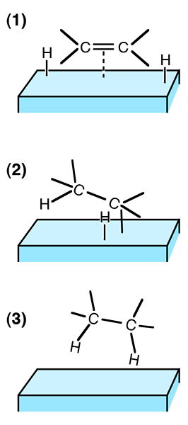 Unterschied zwischen Chemisorption und Physiorption