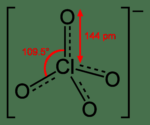 Différence entre le chlorate et le perchlorate