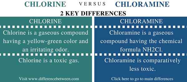 Différence entre le chlore et le chloramine