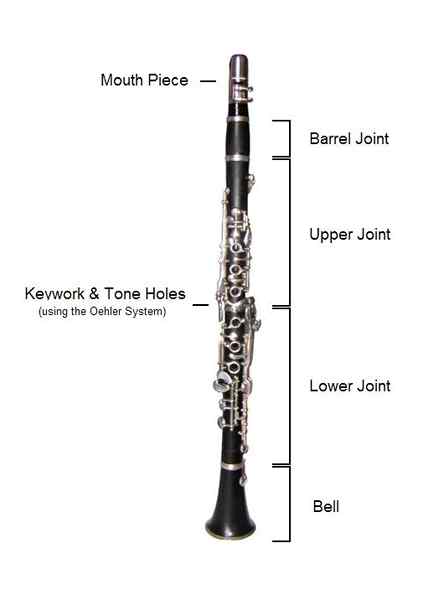 Perbedaan antara klarinet dan seruling