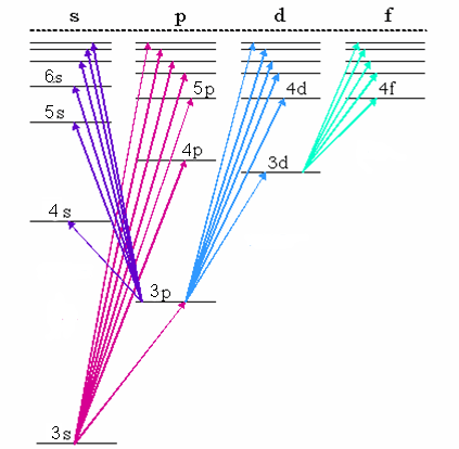 Unterschied zwischen klassischer Theorie und Quantentheorie