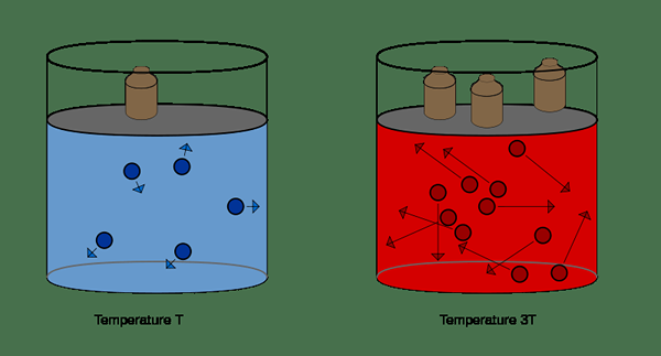 Diferencia entre la ley de gas combinada y la ley de gas ideal