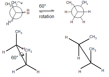 Diferencia entre conformación y configuración