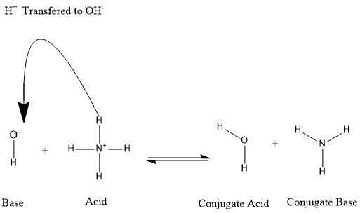 Perbedaan antara asam konjugat dan basa konjugat