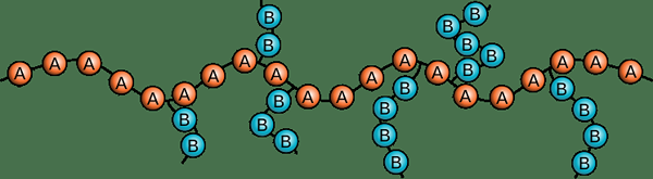 Différence entre le copolymère et le polymère de condensation