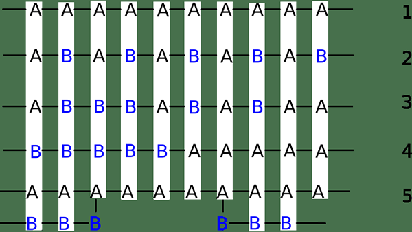 Différence entre copolymère et homopolymère