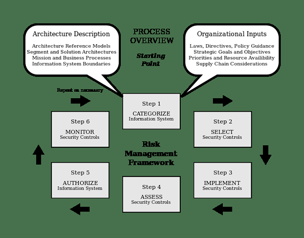 Différence entre la gestion des crises et la gestion des risques