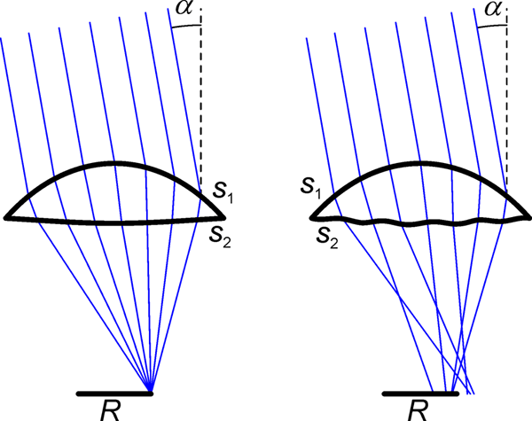 Différence entre l'angle critique et l'angle d'acceptation