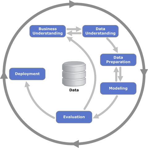 Unterschied zwischen Data Mining und maschinellem Lernen