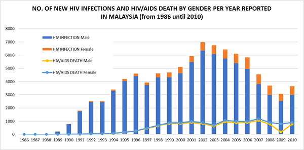 Unterschied zwischen deskriptiver und analytischer Epidemiologie