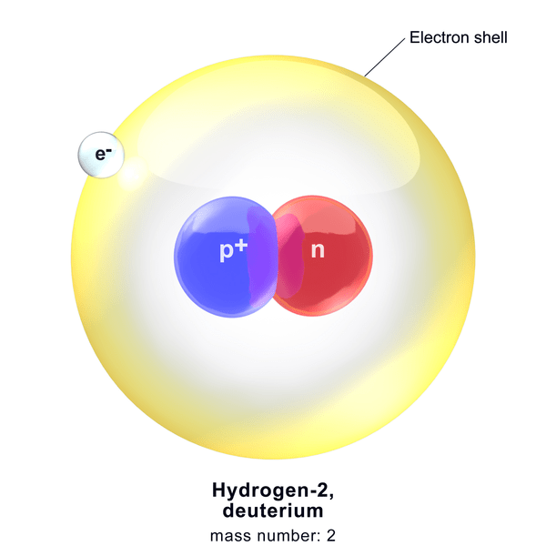 Perbedaan antara deuterium dan tritium