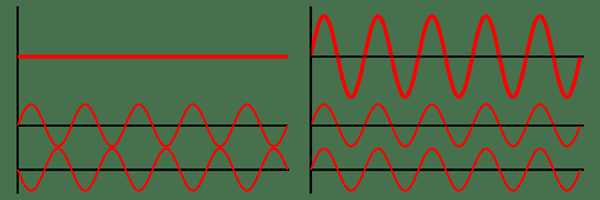 Différence entre la diffraction et les interférences