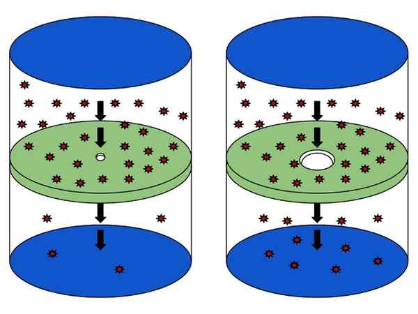 Différence entre diffusion et épanchement