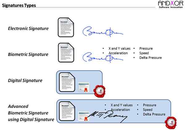 Différence entre la signature numérique et la signature électronique