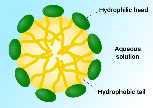 Différence entre le dispersant et le surfactant