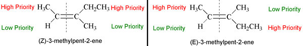 Unterschied zwischen E- und Z -Isomeren