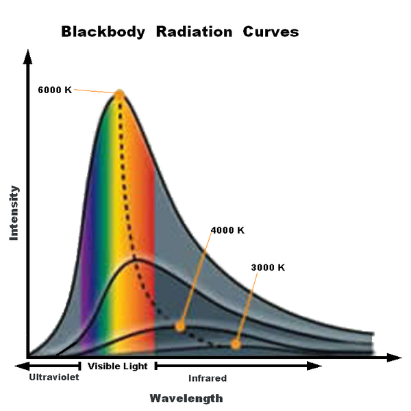 Diferencia entre la teoría de la onda electromagnética y la teoría cuántica de Planck